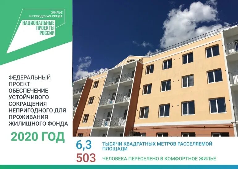 Федеральный проект обеспечение устойчивого сокращения непригодного Справочная информация об участии Республики Башкортостан в реализации национальн