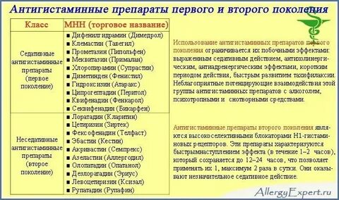 Реакция на антигистаминные препараты