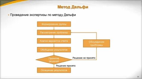 Экспертная оценка и принятие решений