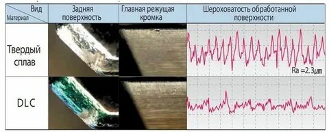 Выбрал потверже