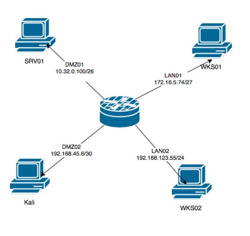 IP шлюз. Subnet address. Gateway IP address что это. IP маска шлюз для чайников. Gateway address