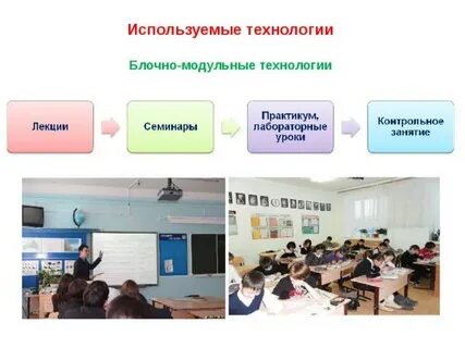 5 модулей по технологии