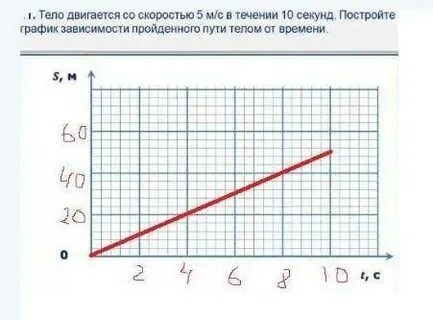 Формула зависимости времени движения от скорости