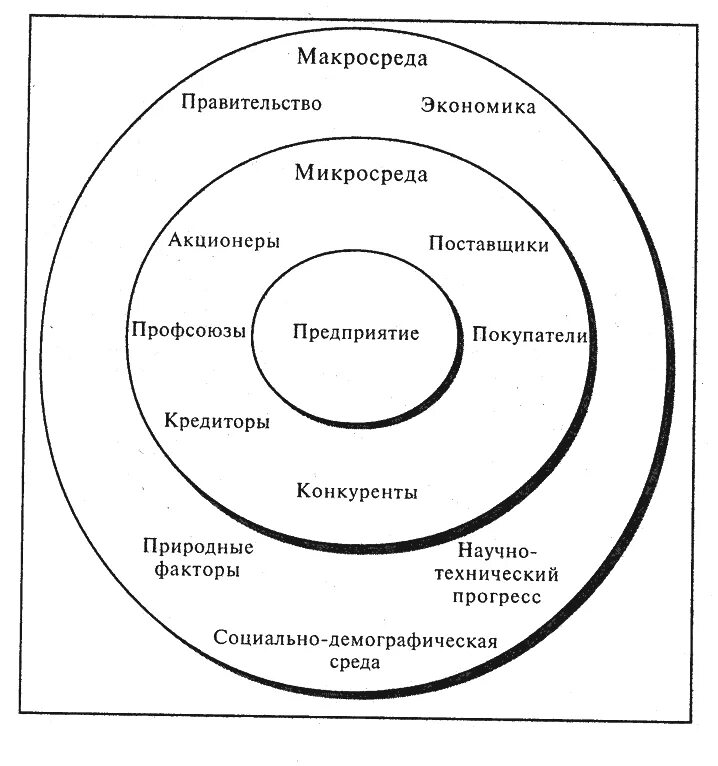 Окружающая среда фирмы. Схема анализа маркетинговой среды. Окружающая среда фирмы. Структура маркетинга среды. Окружающая среда фирмы.