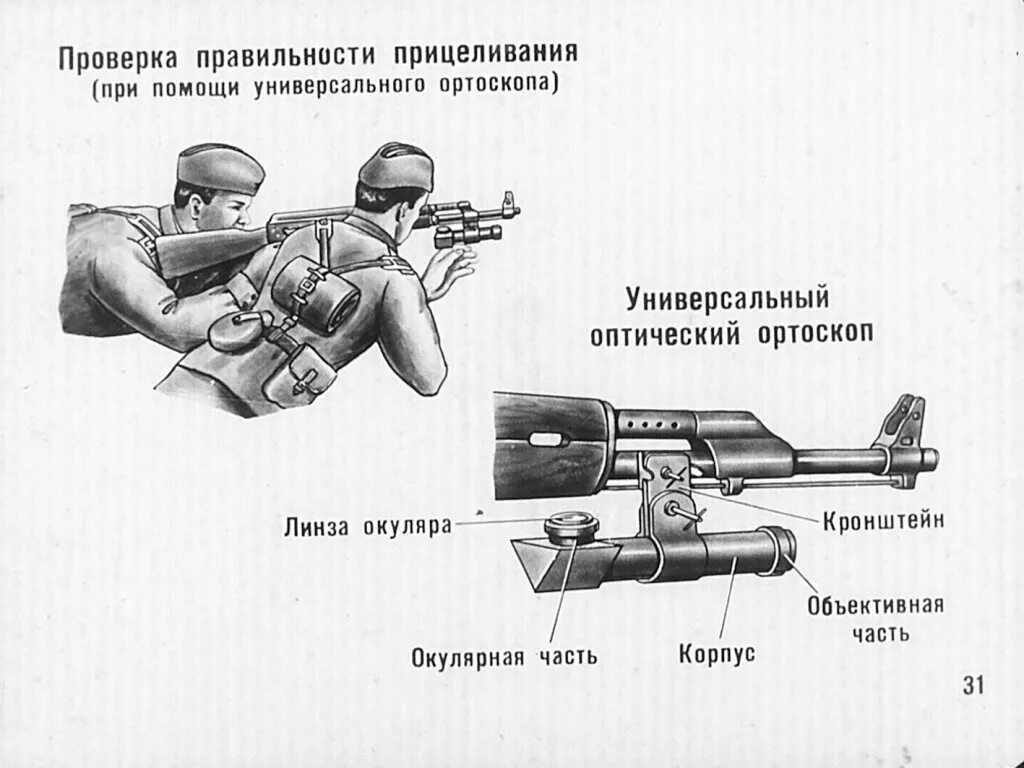 Схема прицеливания пневматической винтовки. Как стрелять с автомата Калашникова. Прицеливание с АК 12 схема. Как правильно стрелять с АК 74. П 24 правил