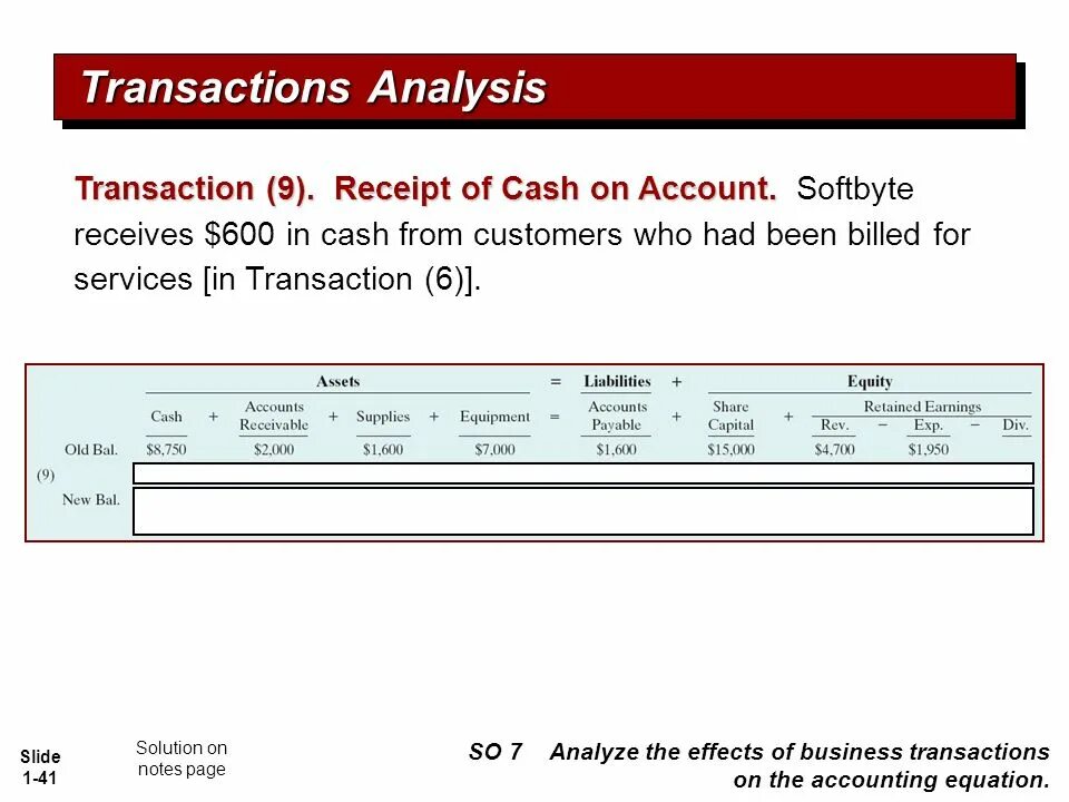 Transaction analysis. Account receivable assets. analyze transactions. examples transactional analysis.