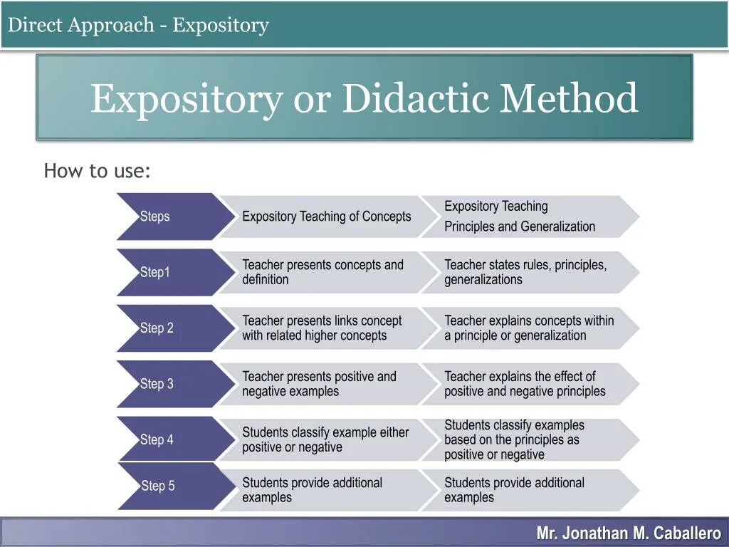 Approach in teaching english. Direct approach. teaching methods. methods of teaching english. direct approach in teaching english.