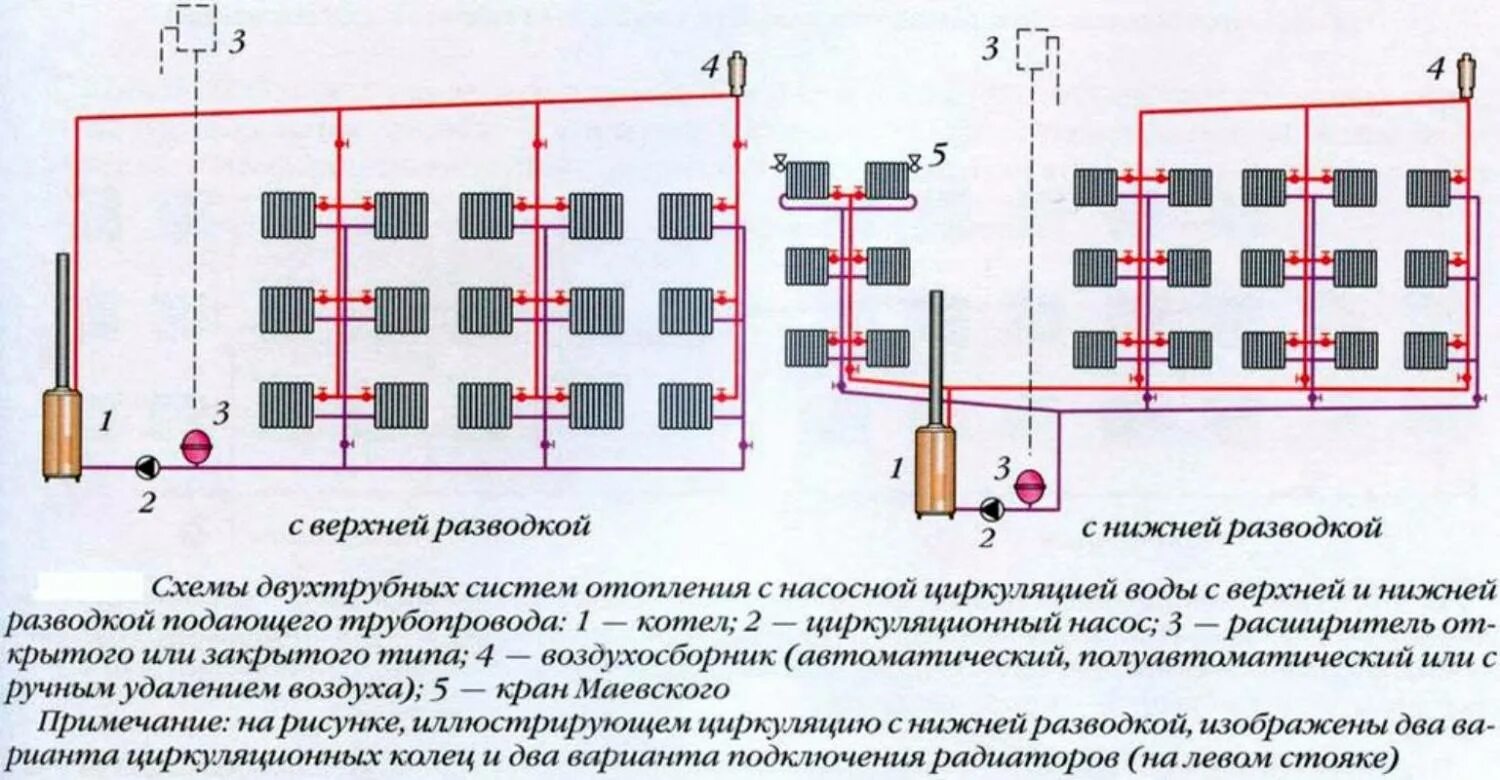 Принципы отопления. Однотрубная система отопления с верхней разводкой схема. Схема отопления с верхней разводкой двухтрубная. Однотрубная система отопления с нижней разводкой схема. Схема вертикальной двухтрубной системы отопления с нижней разводкой.