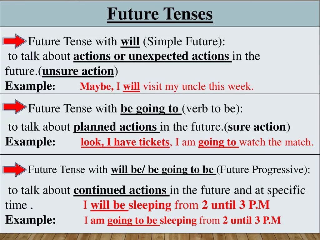 Snow будущее время. Future Tenses правила. Future Tenses презентация. Время Future Tenses. Future Tenses правило.