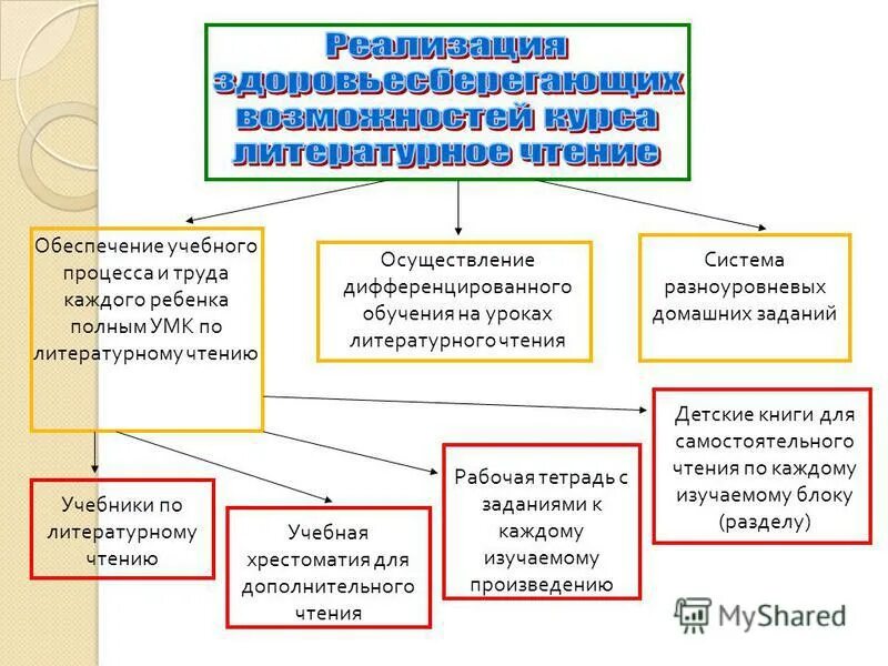 приемы по приобщению детей к чтению. организация работы по чтению. приемы на уроках чтения. чтение худ литературы в доу.