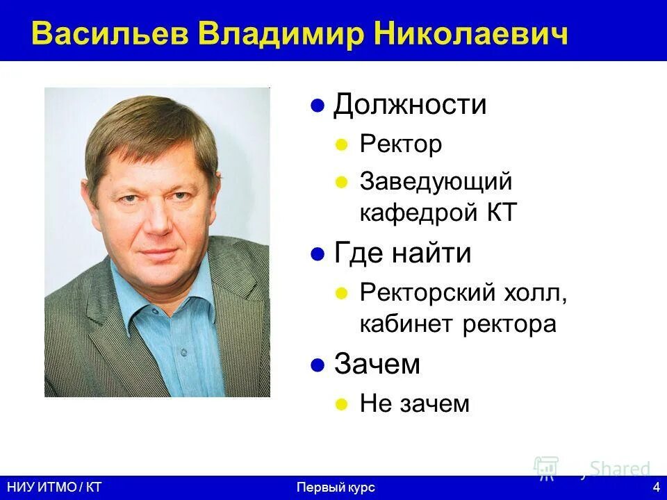 сычев дмитрий алексеевич рмапо. г. хохлов александр леонидович ягму. хохлов александр леонидович ректор. кустарев геннадий владимирович мади.