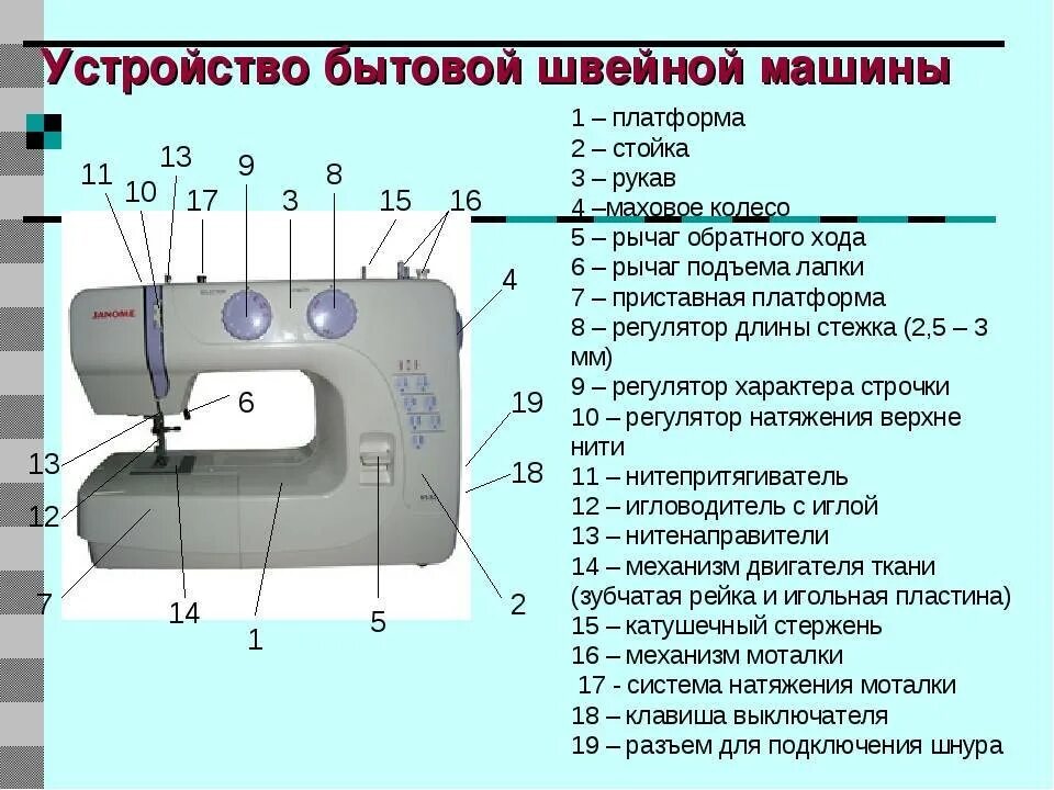 Основные детали швейной машинки. Детали бытовой швейной машинки. Электрическая схема швейной машины janome. Ее детали находятся в. Основные узлы швейной машины с электрическим приводом.