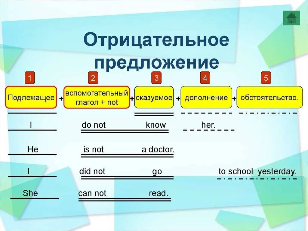 Порядок слов в предложении в английском языке схема. Построение предложения в английском языке схема. Как строить предложения в английском. Таблица построения предложений в английском языке. Это хорошо подлежащее и сказуемое