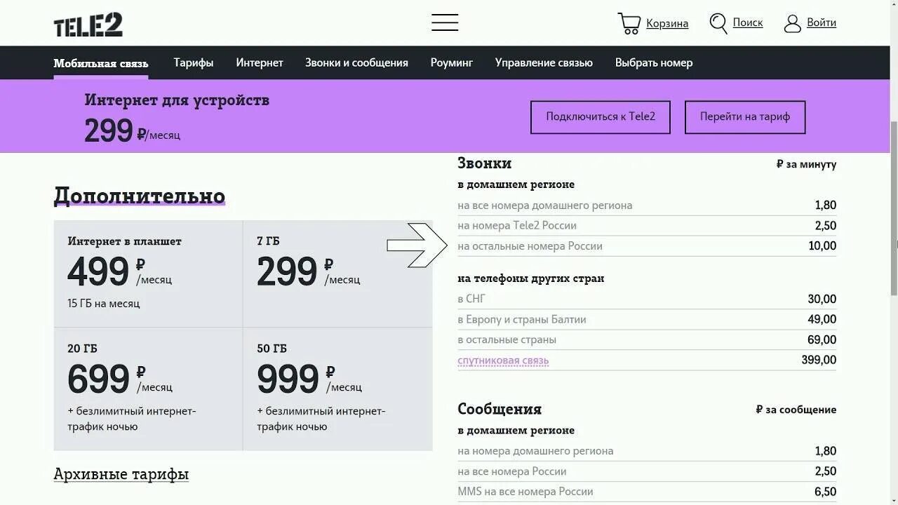 Теле 2 4 g тарифы. Тариф интернет теле 2. домашний интернет теле2. тариф интернет для устройств теле2. мобильный интернет теле2 тарифы.
