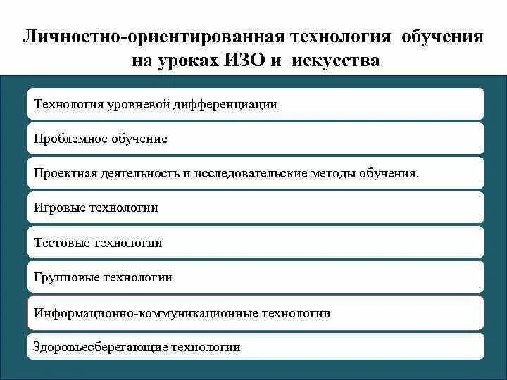 Технологии личностно ориентированного урока. Технологии личностно-ориентированного подхода в обучении. Особенности личностно-ориентированного урока. Личностно-ориентированные технологии на уроках технологии. Технологии личностно ориентированного урока.