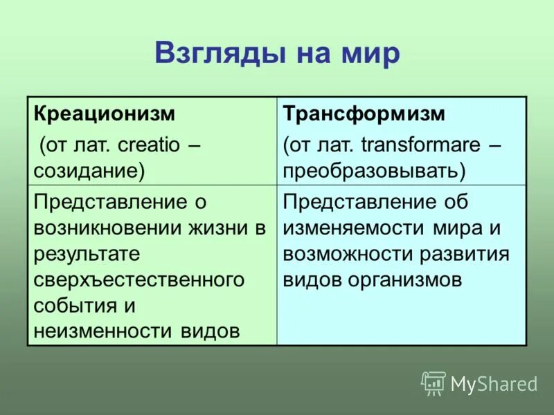 Основные концепции возникновения жизни. Охарактеризуйте и сравните трансформизм и креационизм. Креационизм линней. Охарактеризуйте и сравните трансформизм и креационизм. Концепции возникновения жизни.