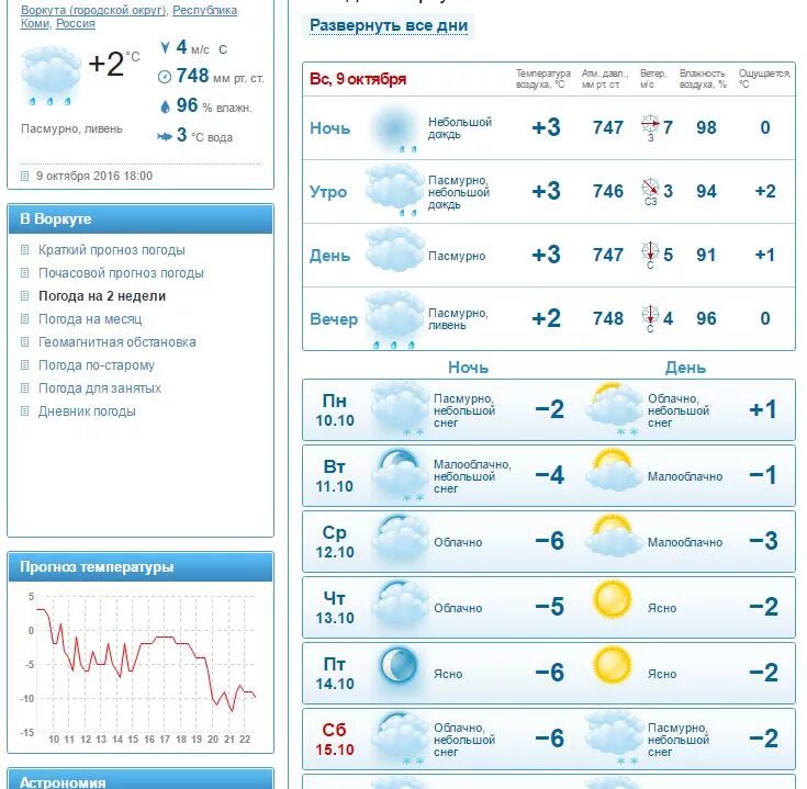 Погода в самаре рп5 самара. Погода в Похвистнево на неделю. Погода на завтра Похвистнево. Погода на завтра Похвистнево Самарская область. Прогноз погоды в Похвистнево Самарской области на неделю.