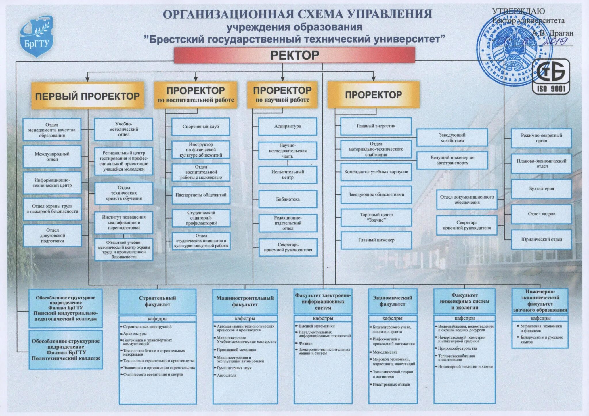 Информационная система дгту