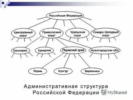 Приведите примеры данных для описания которых лучше