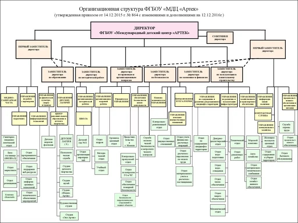 Организационная структура смены. Организационная структура оао автоваз. Организационная структура смены. Ламода структура компании. Организационная структура управления алибаба.