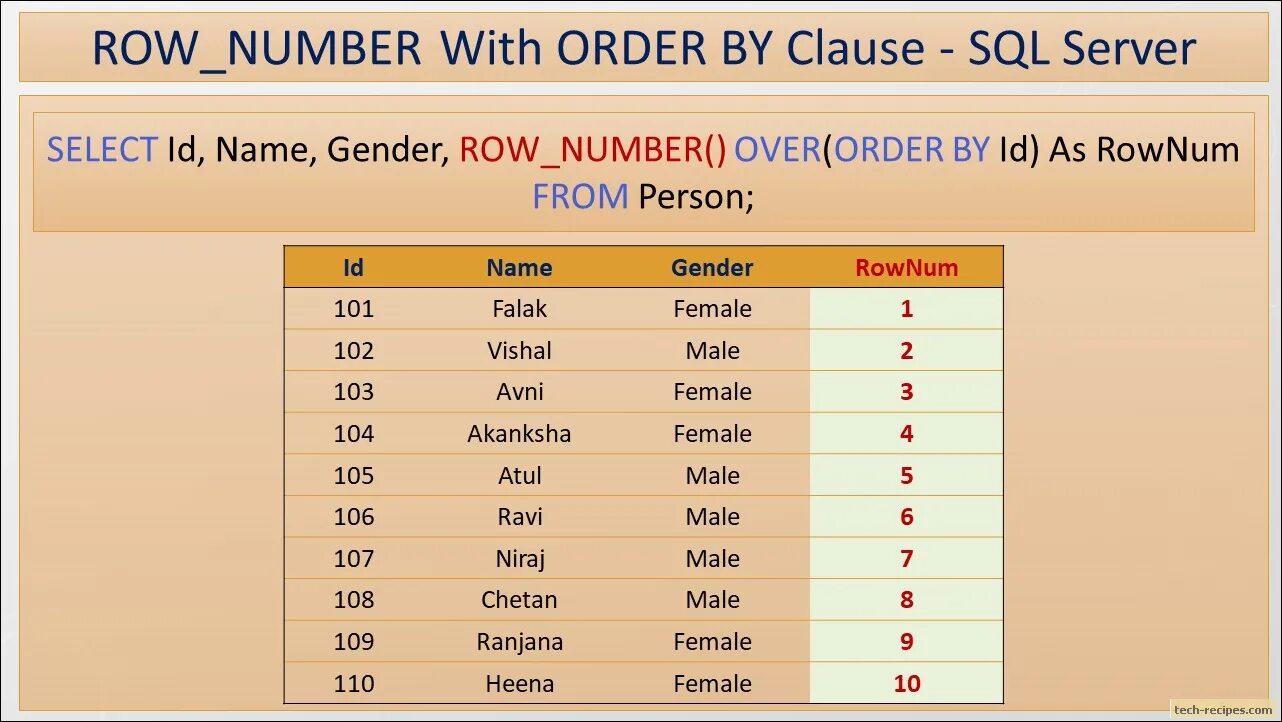 Num sql. Row number sql. row number over sql. тип данных number в sql. rownum sql пример.