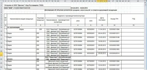 Алкогольная декларация за 3 квартал