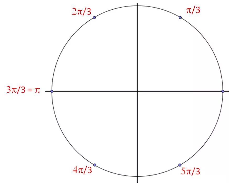 Π 6. Синус 7π/6. 3π. Π<A<3π/2. [−5π2;−3π2]..