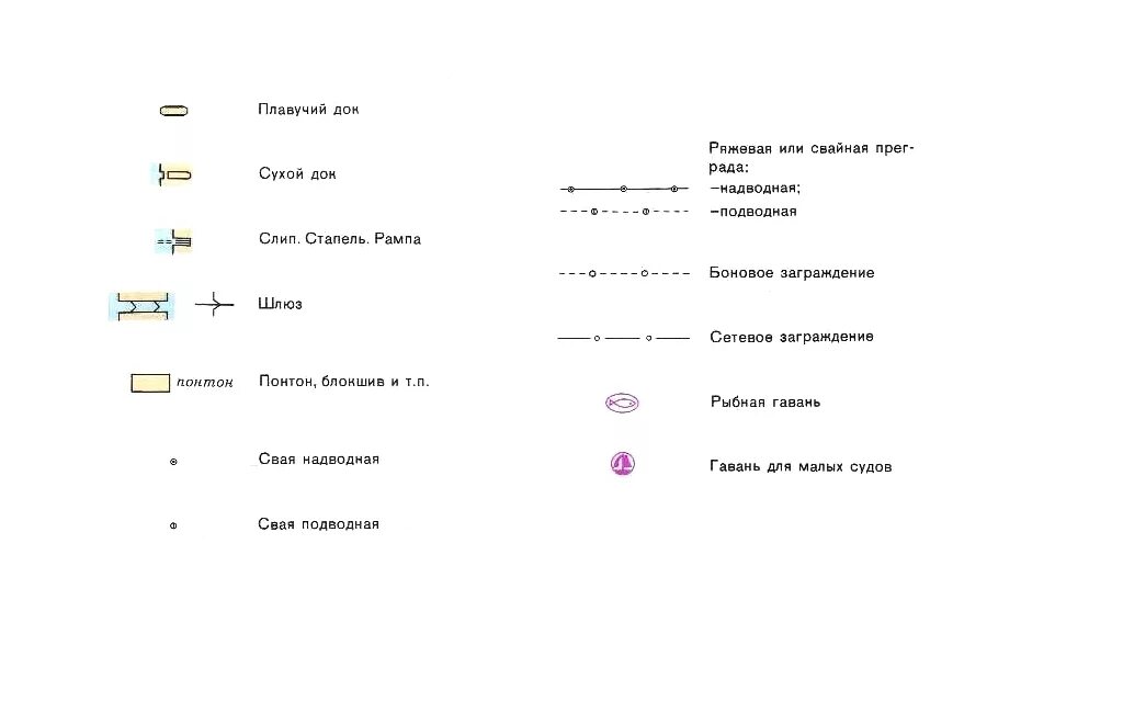 обозначения на морских навигационных картах. маркировка разъемов на системном блоке. обозначения на морских навигационных картах. условные знаки на морских навигационных картах. условные обозначения навигационных карт.