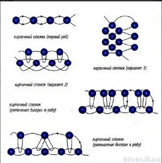 Схема кирпичного плетения