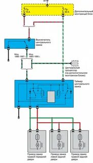 Центральный замок схема блока управления
