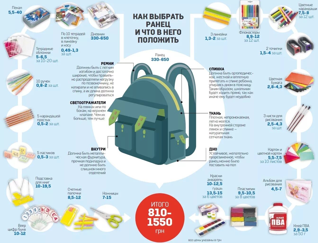 Что нужно купить в 5. Инфографика рюкзак. .Нужные вещи для ученика. Школьный рюкзак инфографика. Школьный рюкзак инфографика как выбирать.
