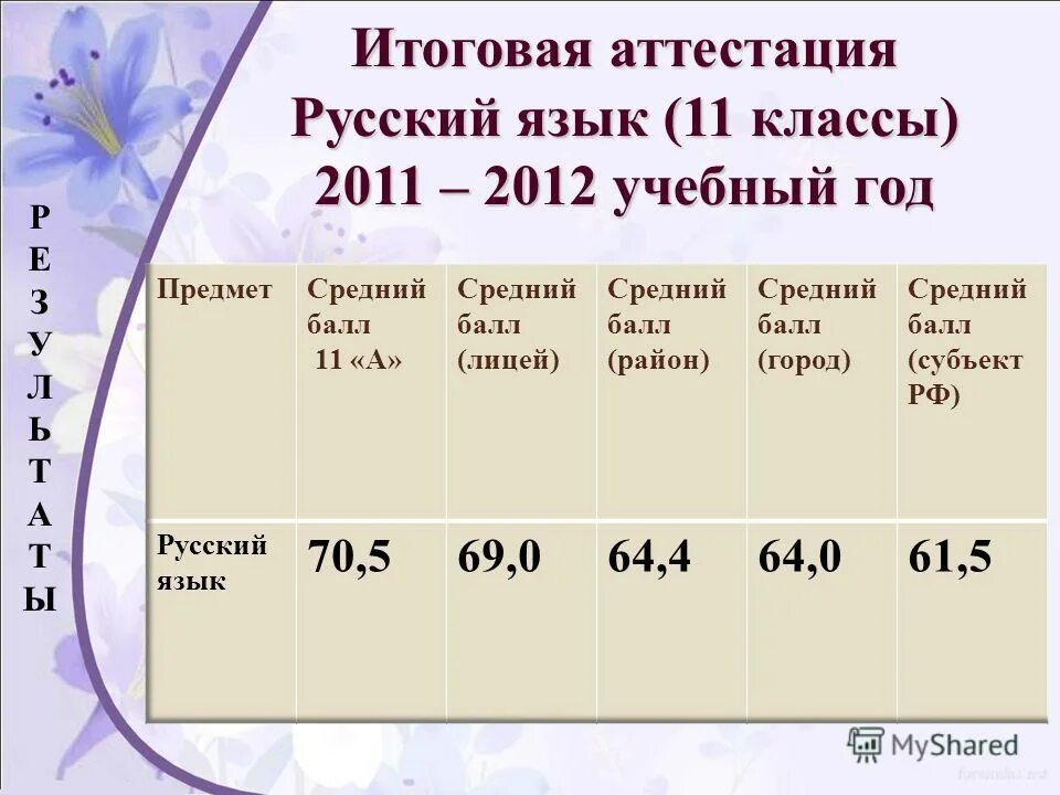 итоговая аттестация по русскому языку 11 класс. язык сочинение рассуждение. яз дрофа. итоговая аттестация по русскому языку 11 класс. итоговая аттестация по русскому языку 11 класс.