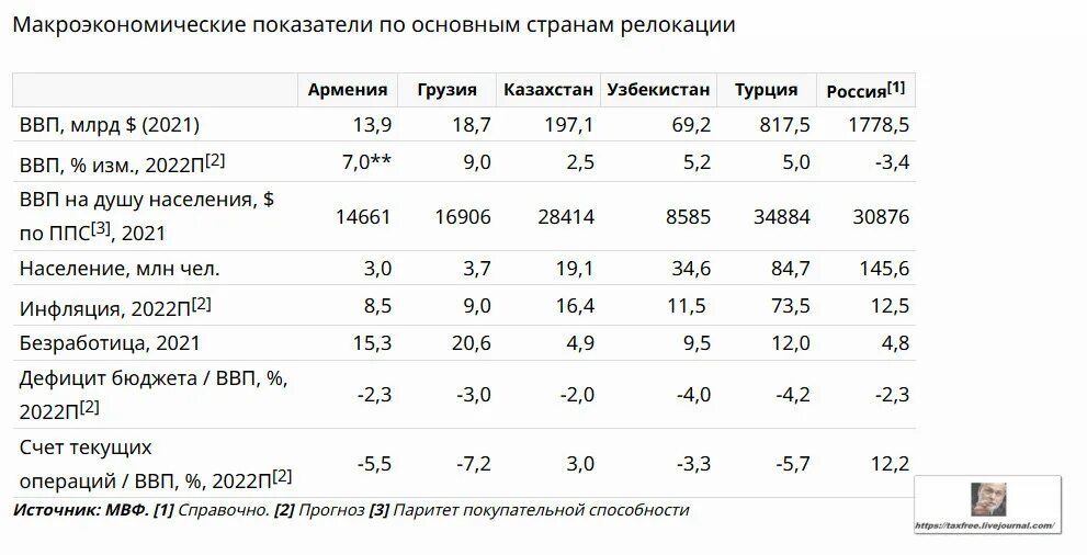 Волны мобилизации в России таблица. Волны мобилизации в России по возрастам. Вторая волна мобилизации Возраст. Волны мобилизации в России по возрастам таблица.