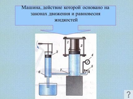 Действие устройства основано на