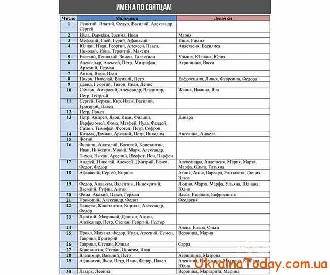 Святцы 2024 год. Церковный календарь имён девочек. Имена для девочек по церковному. Имена по святцам для девочек. Церковные имена для девочек по месяцам.