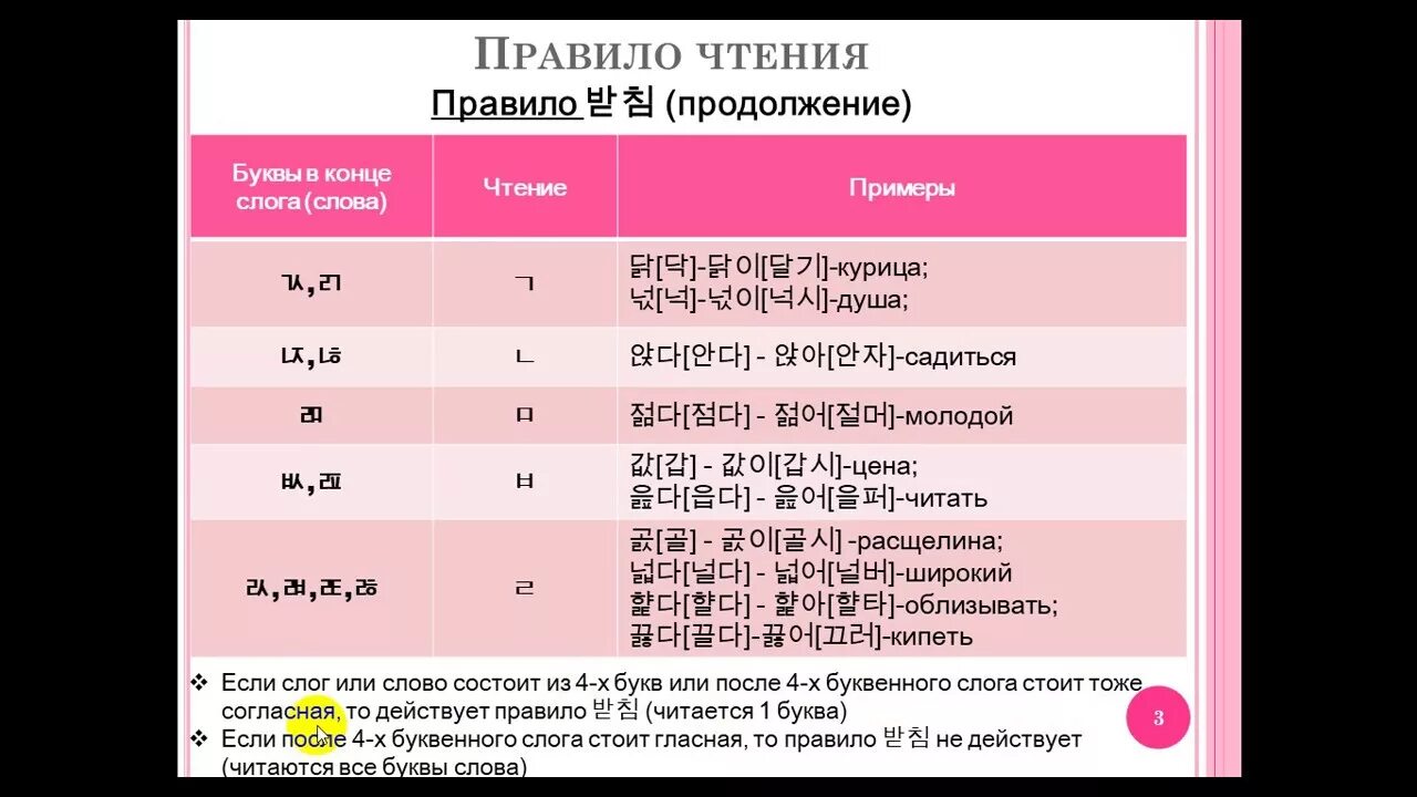 Ассимиляция в корейском языке таблица Корейский язык. Хангыль, часть 6. Ассимиляция. Двойной патчим. YouTube