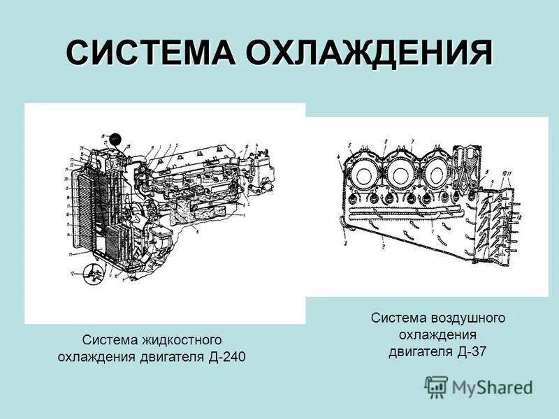 Устройство системы жидкостного охлаждения двигателя. Воздушная система охлаждения двс. воздушная система охлаждения двигателя схема. воздушная система охлаждения двс схема. классификация систем охлаждения охлаждающие жидкости.