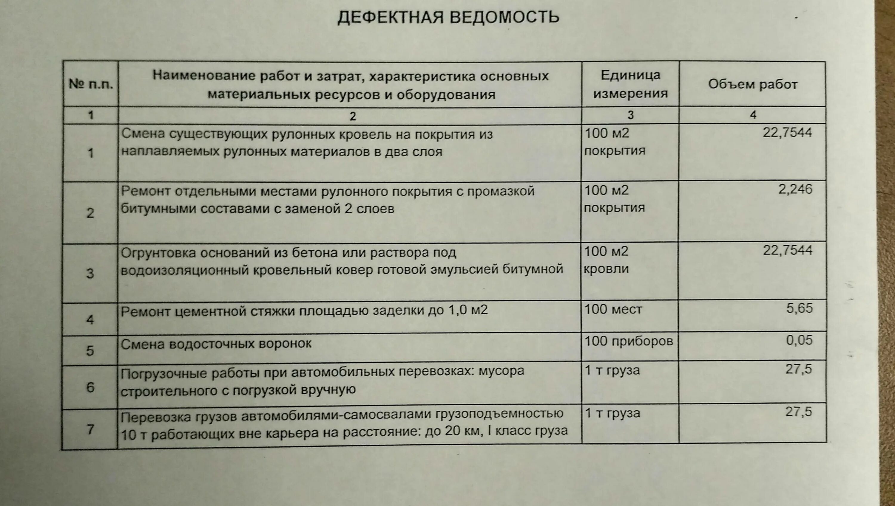 Дефектная ведомость кровля. Ведомость дефектов здания при обследовании. Дефектная ведомость списание дорожных плит. Дефектная ведомость ВАЗ 2114. Дефектная ведомость на входную дверь.