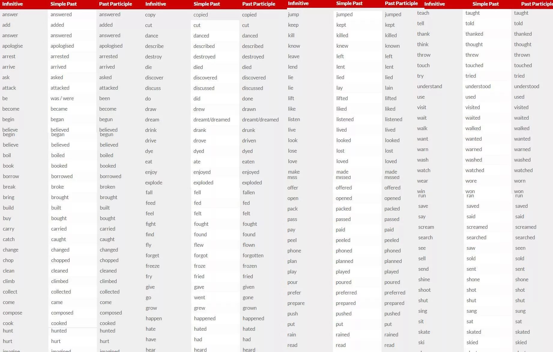 Третья форма go. Паст Симпл таблица неправильных глаголов. Неправильные глаголы паст Симпл. Не правильные глаго лы паст симипла. Таблица неправильных глаголов английского языка past simple.