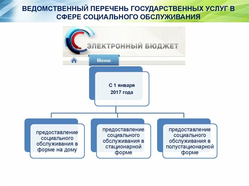 Предоставление услуг в социальной сфере