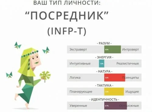 Личность посредник infp t. Типы личности. Посредник Тип личности. Деятель Тип личности. Типы личности 16 типов.