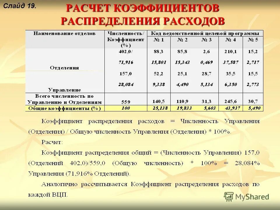 Анализ реализации мероприятий