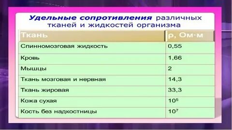 Биологические ткани и жидкости в организме