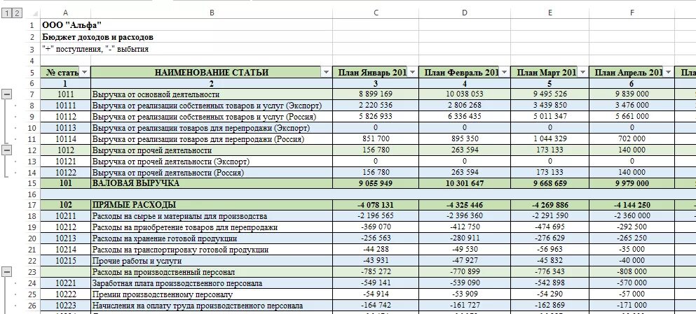 Статьи финансового счета. Таблица бюджет доходов и расходов компании. Таблица эксель доходы и расходы организации. Таблица доходы и расходы предприятия в эксель. Бюджет доходов и расходов производственного предприятия пример.