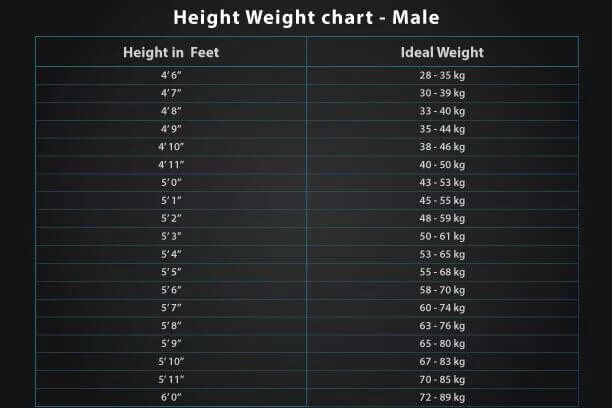 Height 6 4. Male height Weight Chart. Height 6 2 в сантиметрах. Height 6.1 в сантиметрах. 5 6 Height.