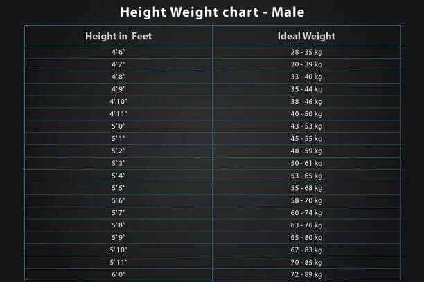 Height 6 1. Male height weight chart. height 6.1 в сантиметрах. 5 6 height. height 6&#039;2.
