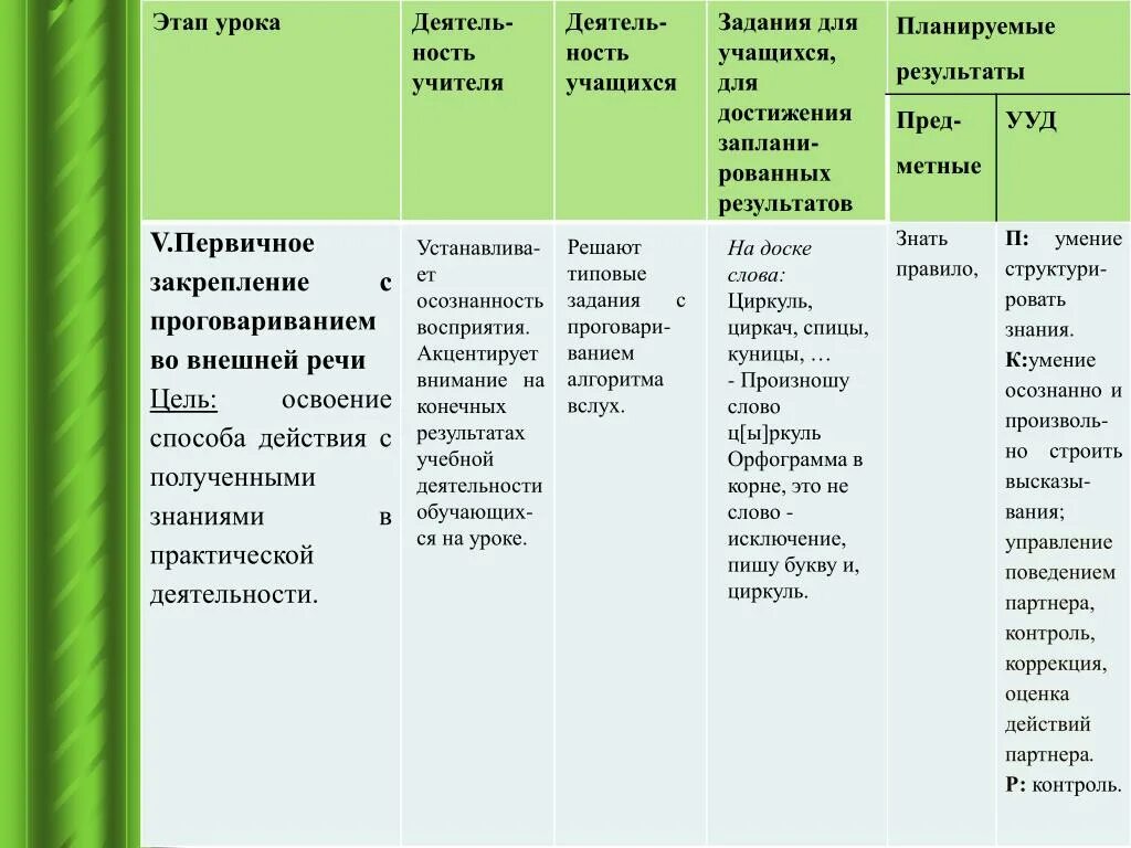 Планируемые Результаты урока. Воспитательные Результаты урока. Запланированные Результаты обучения на уроках. Образовательная задача этапа урока первичное закрепление. Общие результаты урока