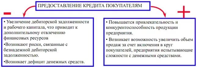 Дебиторская задолженность увеличилась. Плюсы и минусы дебиторской задолженности. Последствия роста дебиторской задолженности. Плюсы дебиторской задолженности. Положительные стороны дебиторской задолженности.