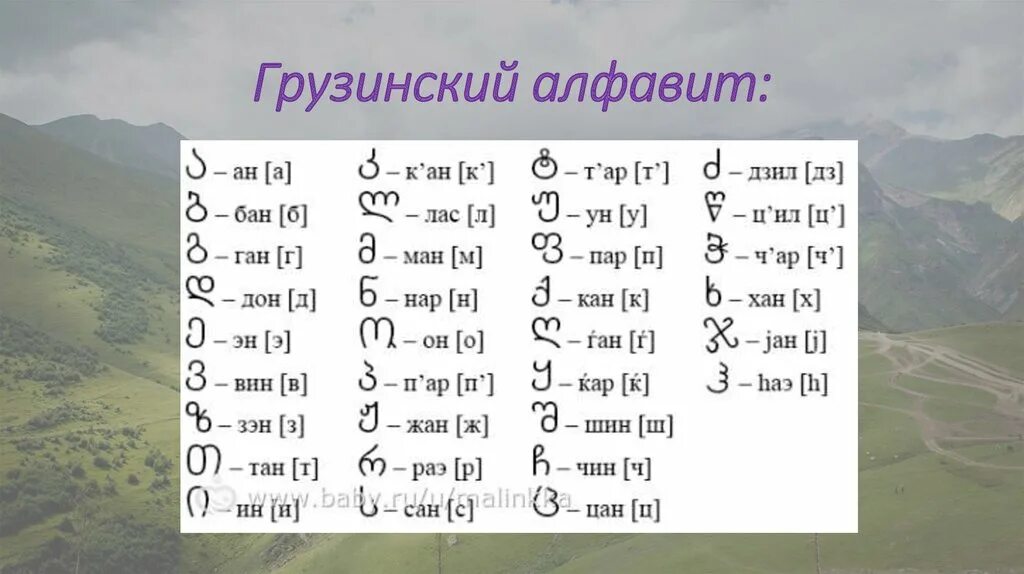 Грузинская Азбука с переводом на русский. Алфавит Грузии с переводом на русский. Грузинский язык письменность. Грузинский алфавит перевести на русский. Включи грузинский язык