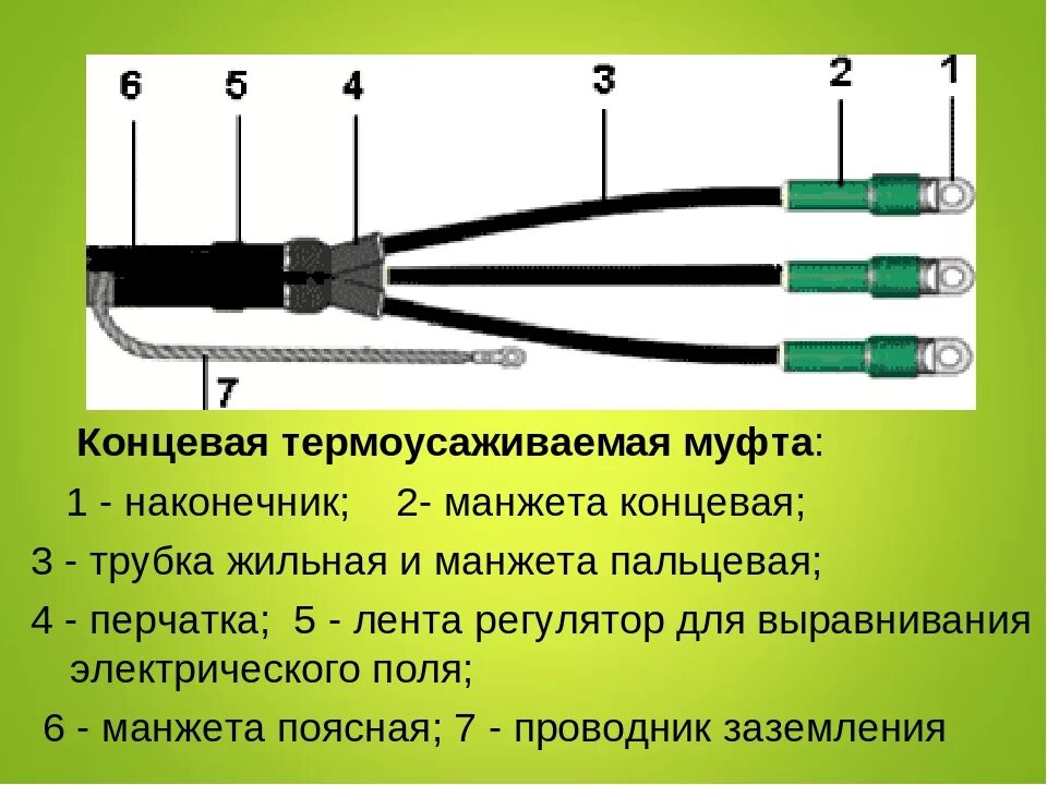 Концевая муфта для кабеля 0.4 кв 240 мм2. Монтаж концевой муфты 10 кв. Концевая термоусаживаемая муфта для контрольных кабелей. Концевая муфта для кабеля 10 кв монтаж.